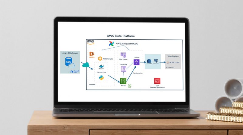 Data Integration